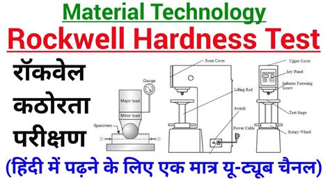 rockwell hardness test in hindi|virtual hardness test.